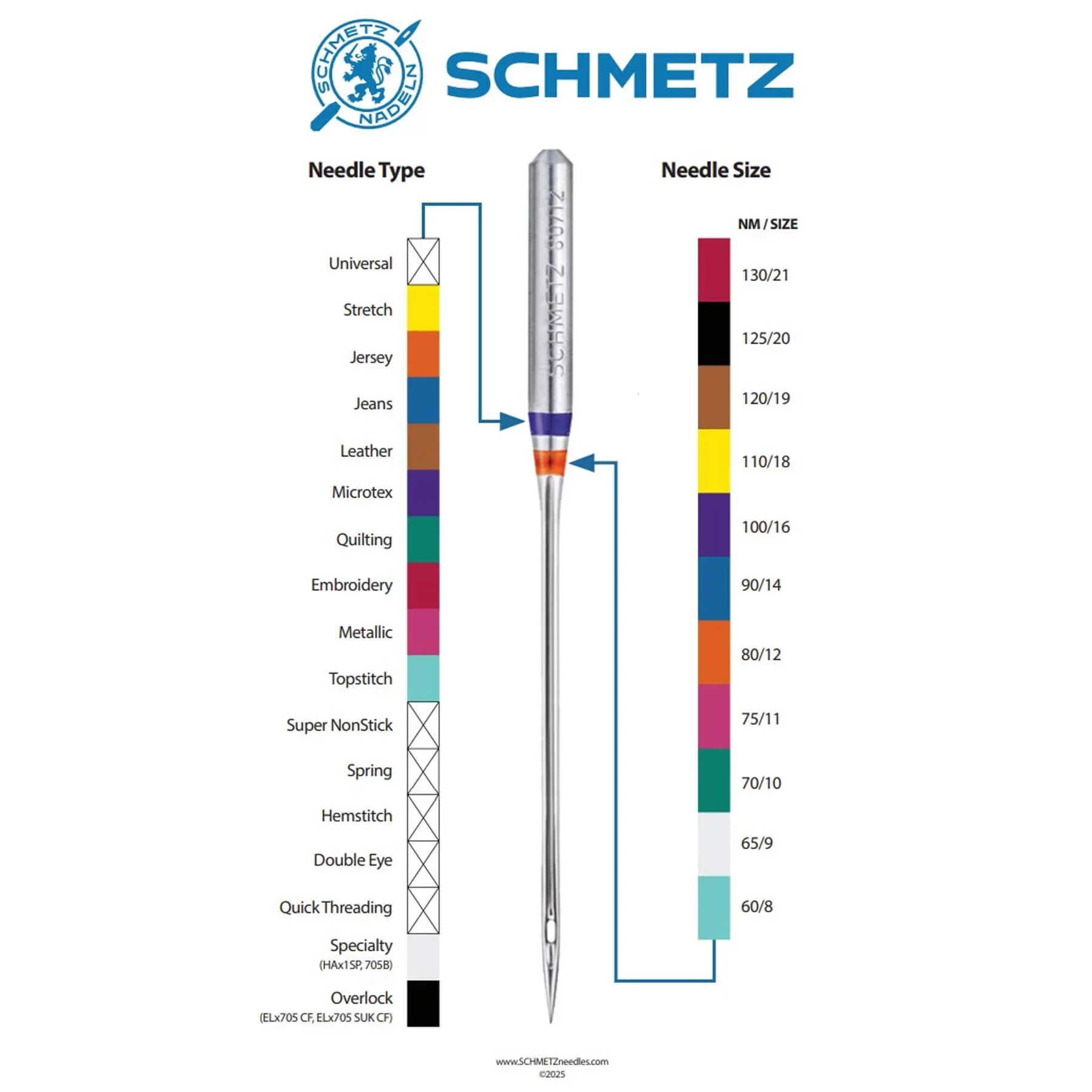 Schmetz Universeel Naalden 65/9 (130/705 H)