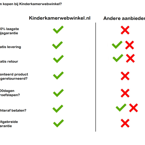 Hoe voorkom je een (online) miskoop?