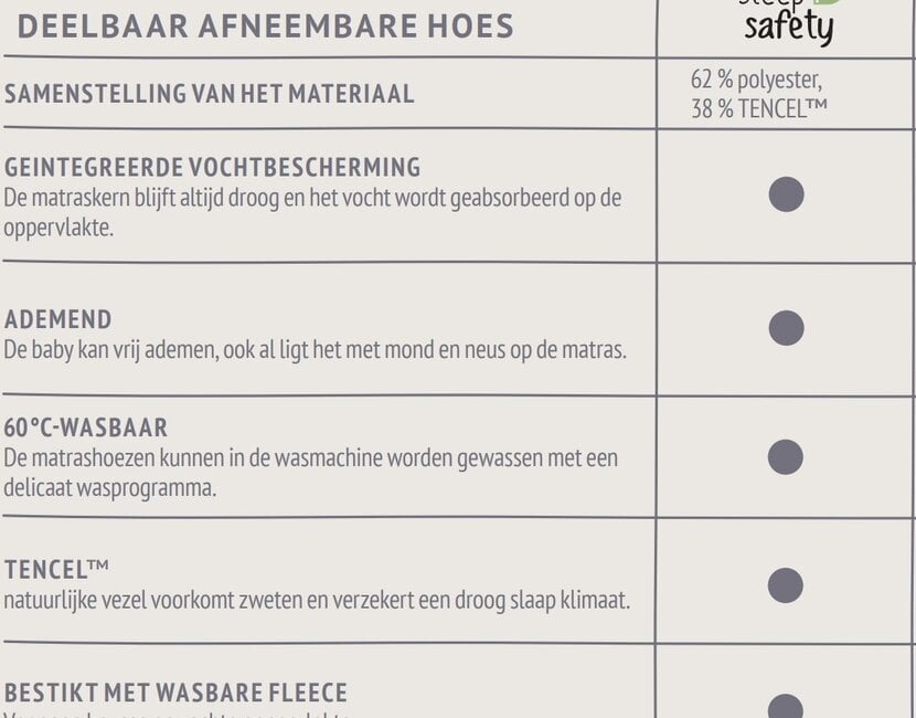 Babymatras Sea 60x120cm