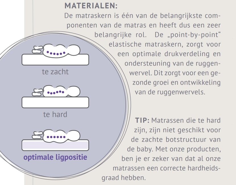 Babymatras Sea 60x120cm