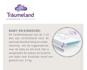 Babymatras Waterfall 60x120