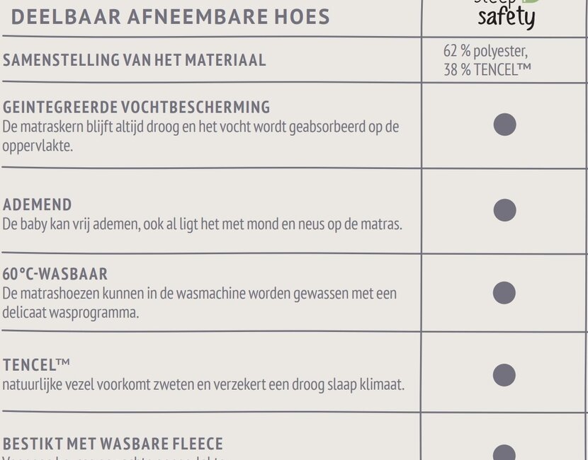 Babymatras Waterfall 60x120