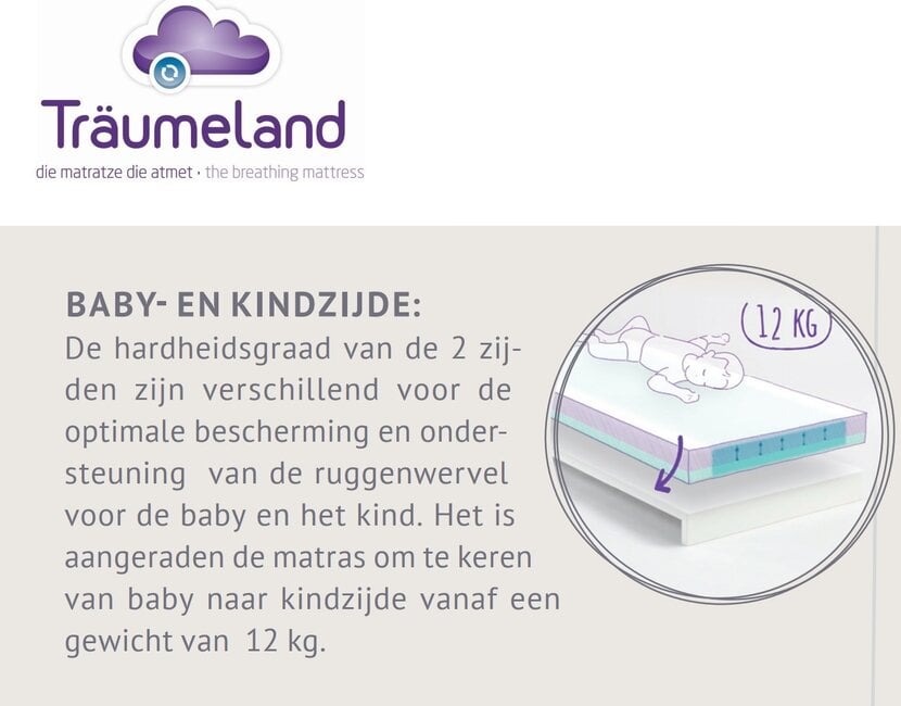 Babymatras Waterfall 70x140