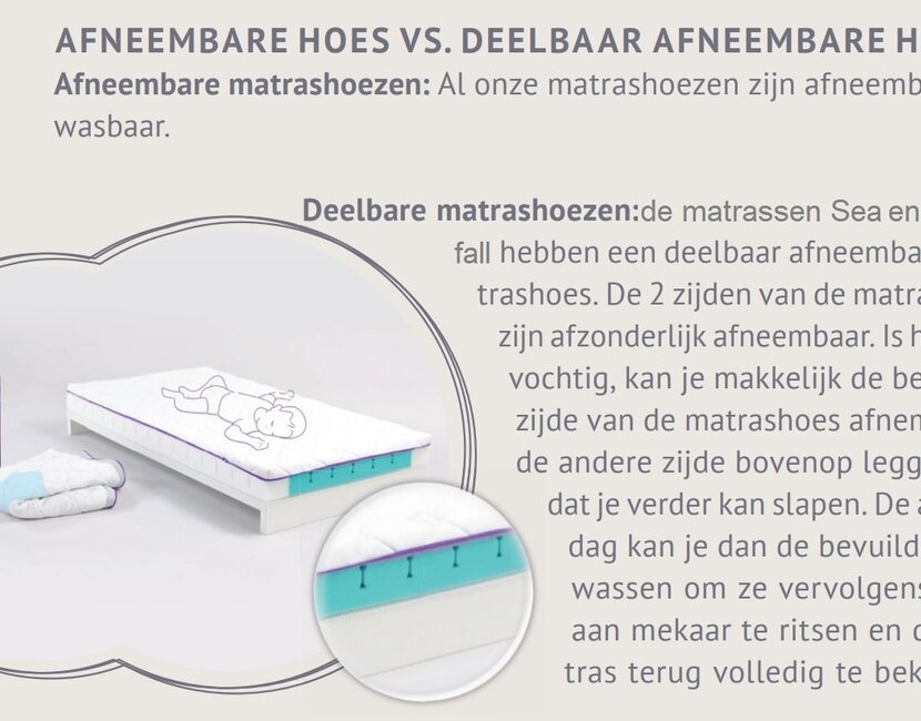 Babymatras Sea 70x140cm