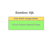 Kindermatras 90x200 Lilli Bamboe
