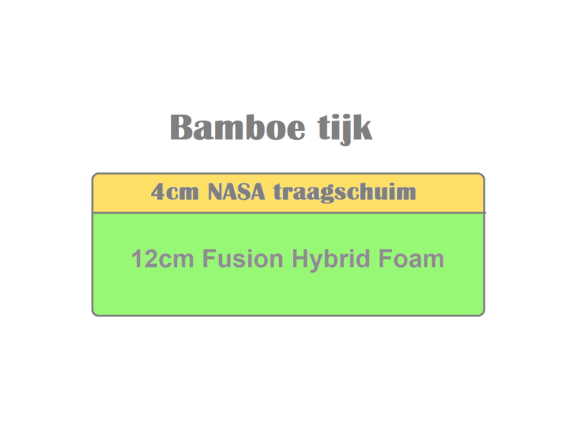 Kindermatras 90x200 Lilli Bamboe