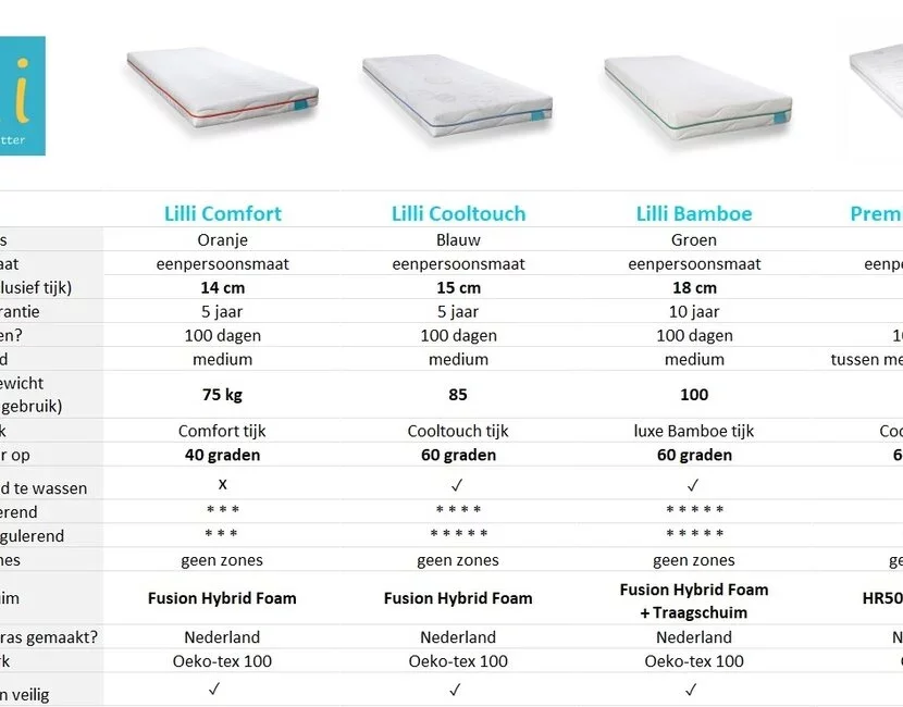 Kindermatras 90x200 Lilli Cooltouch