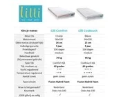 The Cube 90x200 - Wit-Antra