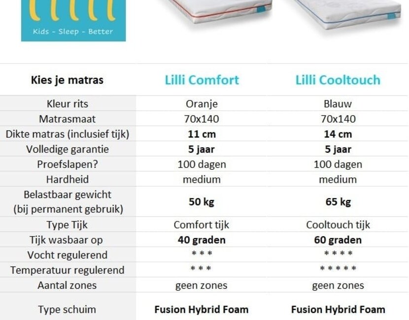 Peuterbed Toddler 71 Grijs - 70x140