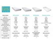 Kinderbed Billy - Olijf groen - 90x200