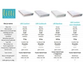 Hemelbed Wit PINO - 90x200