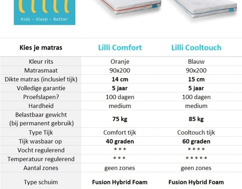 Halfhoogslaper Dallas - 90x200 met dak en zijwanden (variant 3)
