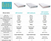 Hoogslaper Spectra Blauw met bureau en bed