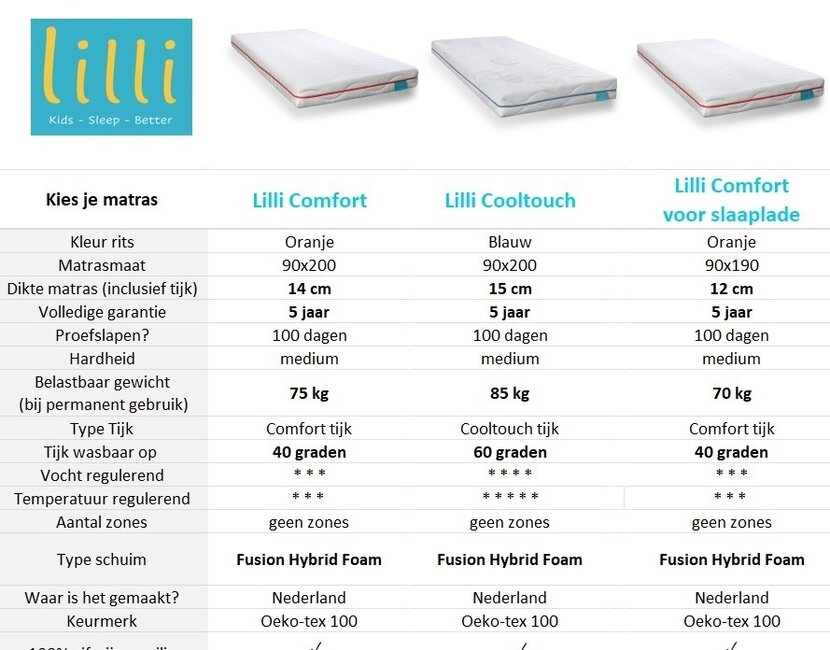 Hoogslaper Spectra Blauw met bureau en bed