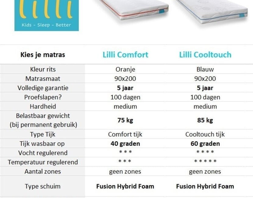 Stapelbed Rood Brandweerauto 90x200