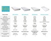 Halfhoogslaper Scott 90x200 - Wit - Variant 1