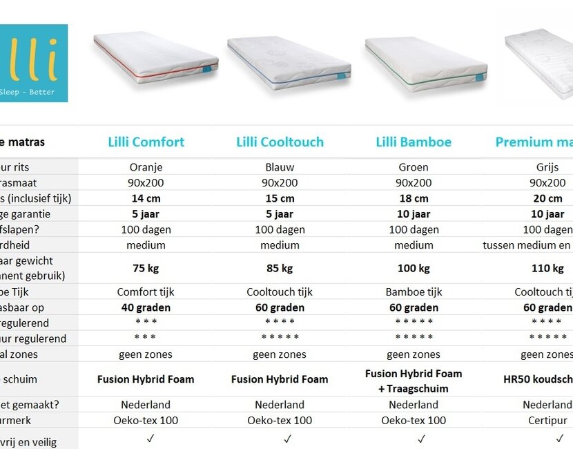 Halfhoogslaper Scott 90x200 - Wit - Variant 5