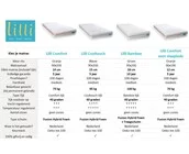 Kinderbed Sacha - Eiken met wit