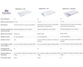 Babymatras Waterfall 60x120