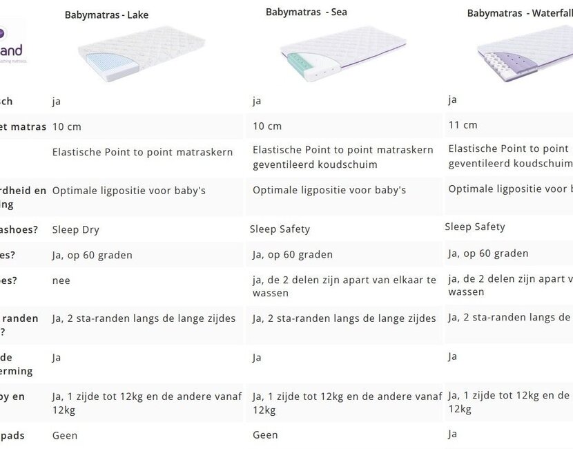 Babymatras Waterfall 60x120