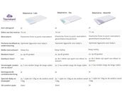 Babymatras Sea 60x120cm