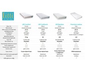 Kindermatras 80x190 Lilli Cooltouch