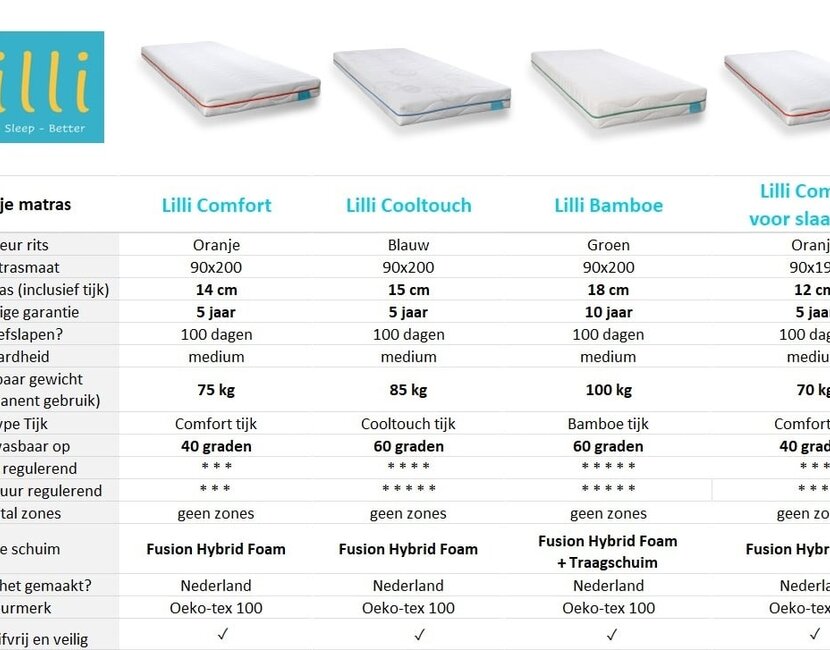 Tienerbed Moon - Wit - 90x200