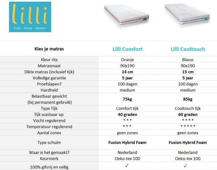 Stapelbed Palatino Grijs eiken - Roze 90x190