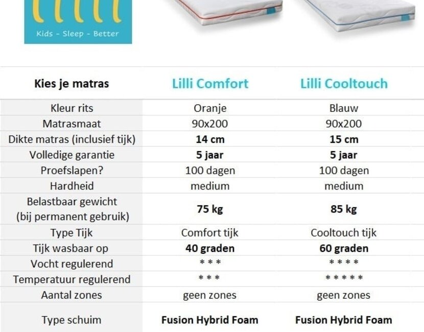Halfhoogslaper Pino - Wit - 90x200 - met 3 lades (variant 5)
