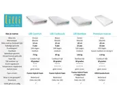 Kindermatras 90x200 Premium - dikte 20cm