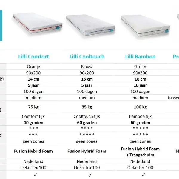 Comfortschuimmatras MEDIBETT TOP 90 x 200 cm aanbieding bij Lidl Comfortschuimmatras MEDIBETT TOP 90 x 200 cm aanbieding bij Lidl