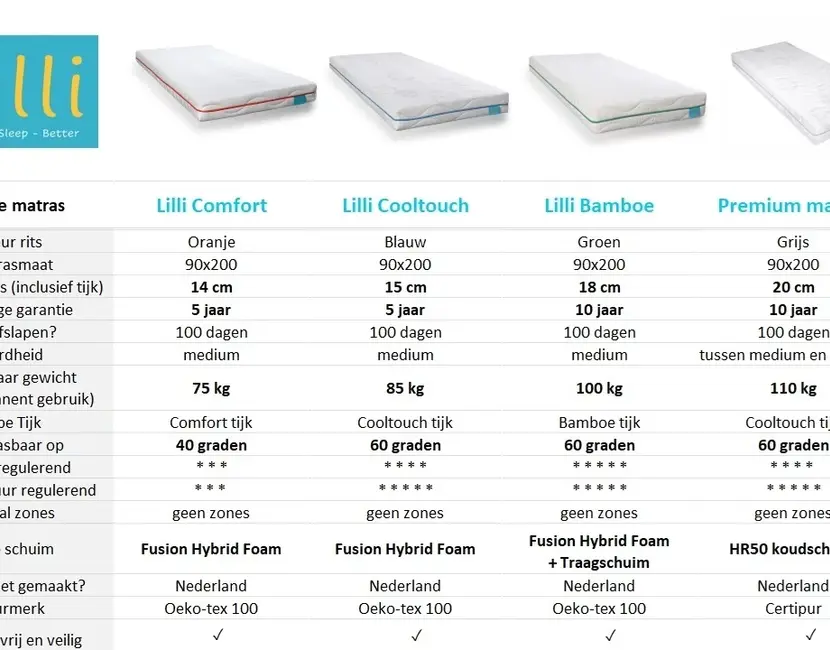 Kindermatras 90x200 Premium - dikte 20cm