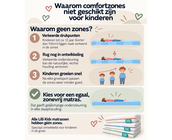 Kindermatras 70x150 Lilli Cooltouch