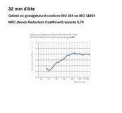 Akoestisch Vrijstaand Paneel - 120 cm breed | Diverse Kleuren