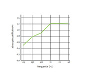 Akoestisch Bureauscherm No-Noise - 160 cm Breed Akoestisch Bureauscherm No-Noise - 160 cm Breed