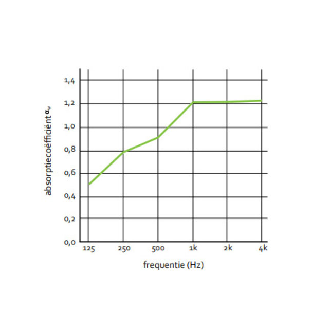 Akoestisch Bureauscherm No-Noise - 160 cm Breed Akoestisch Bureauscherm No-Noise - 160 cm Breed