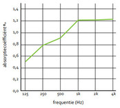 Akoestische Roomdivider No-Noise - 100 cm breed Akoestische Roomdivider No-Noise - 100 cm breed