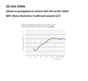 Akoestisch Vrijstaand Paneel - 200 cm breed | Diverse Kleuren