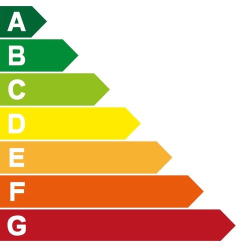 Waarom heeft een ledlamp energielabel F?