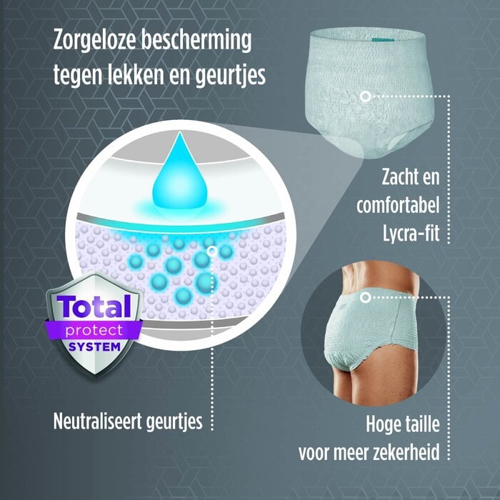 Depend Pants voor mannen Super  S/M - 6 Pakken
