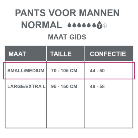 Depend Pants  voor Mannen Normal S/M - 6 pakken