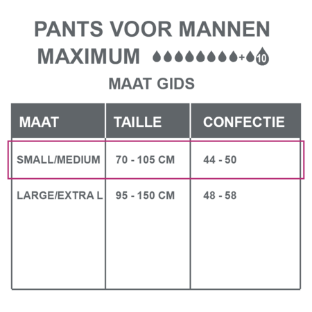 Depend Pants  voor Mannen Maximum S/M - 6 pakken