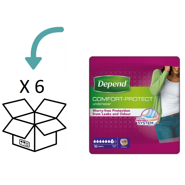 Depend Pants voor Vrouwen Normal S/ M   |6  pakken | 60  stuks