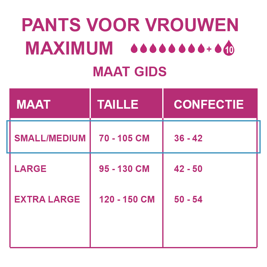 Depend Pants voor Vrouwen Maximum M | pakken | 60 stuks | HulpmiddelOnline.nl