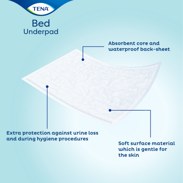 4 pakken - TENA Bed Plus 60 x 60 cm - 160 stuks