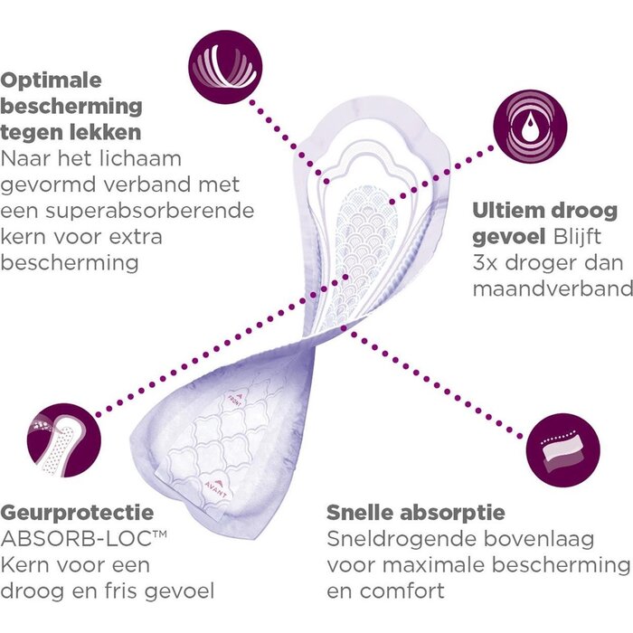 Depend verband Mini - 12 pakken - 168 stuks