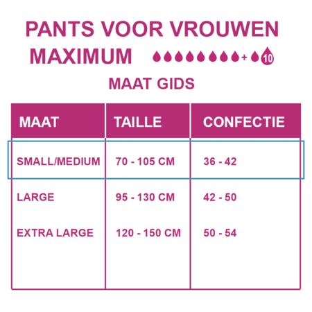 Depend Pants voor Vrouwen Maximum S/ M  |