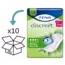 TENA Discreet Mini Plus verbanden- 10 pakken
