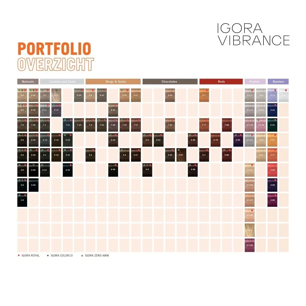 Igora Vibrance Color ohne Ammoniak - 60ml