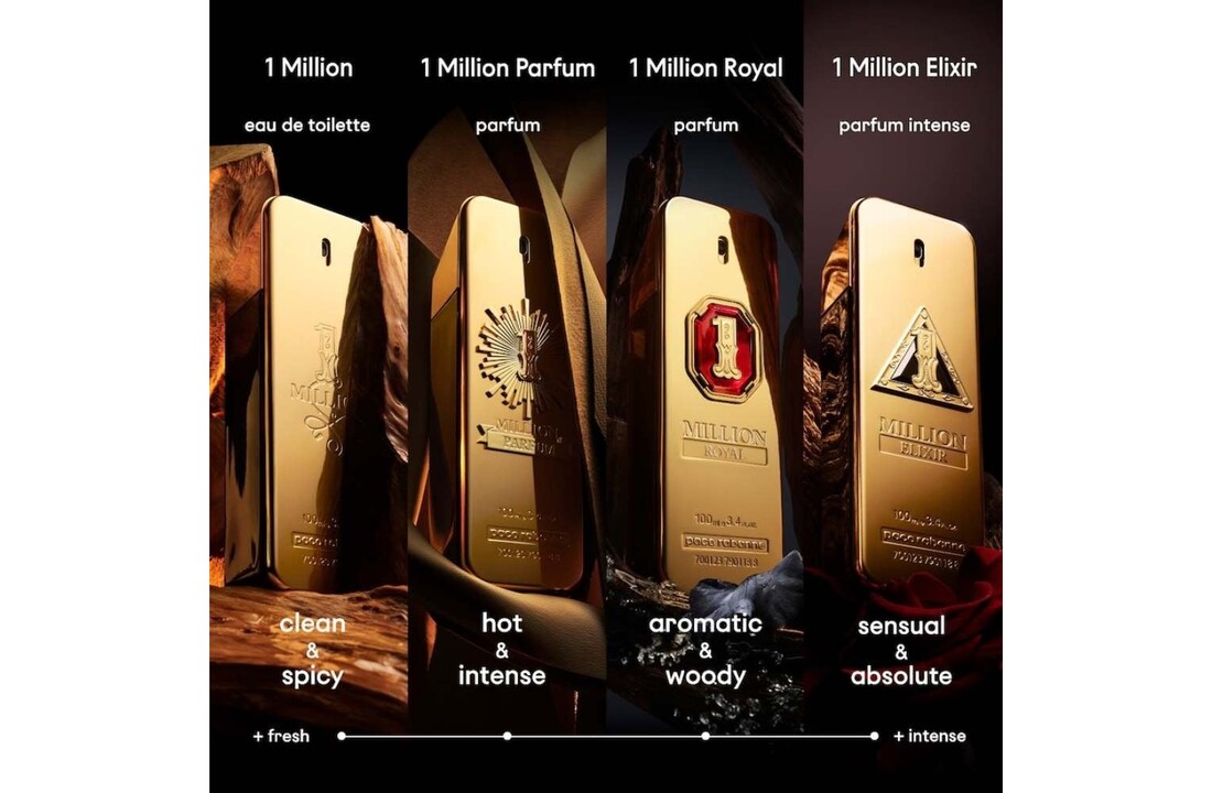 1 Million Giftset Eau de Toilette - 50ml+100ml